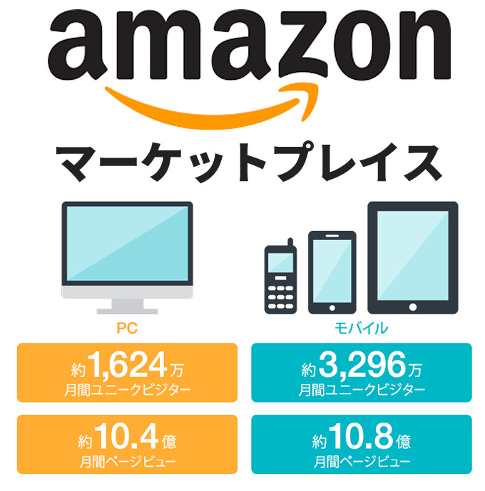 Amazonマーケットプレイス 保証と購入方法と販売方法を紹介 ジャンクライフ
